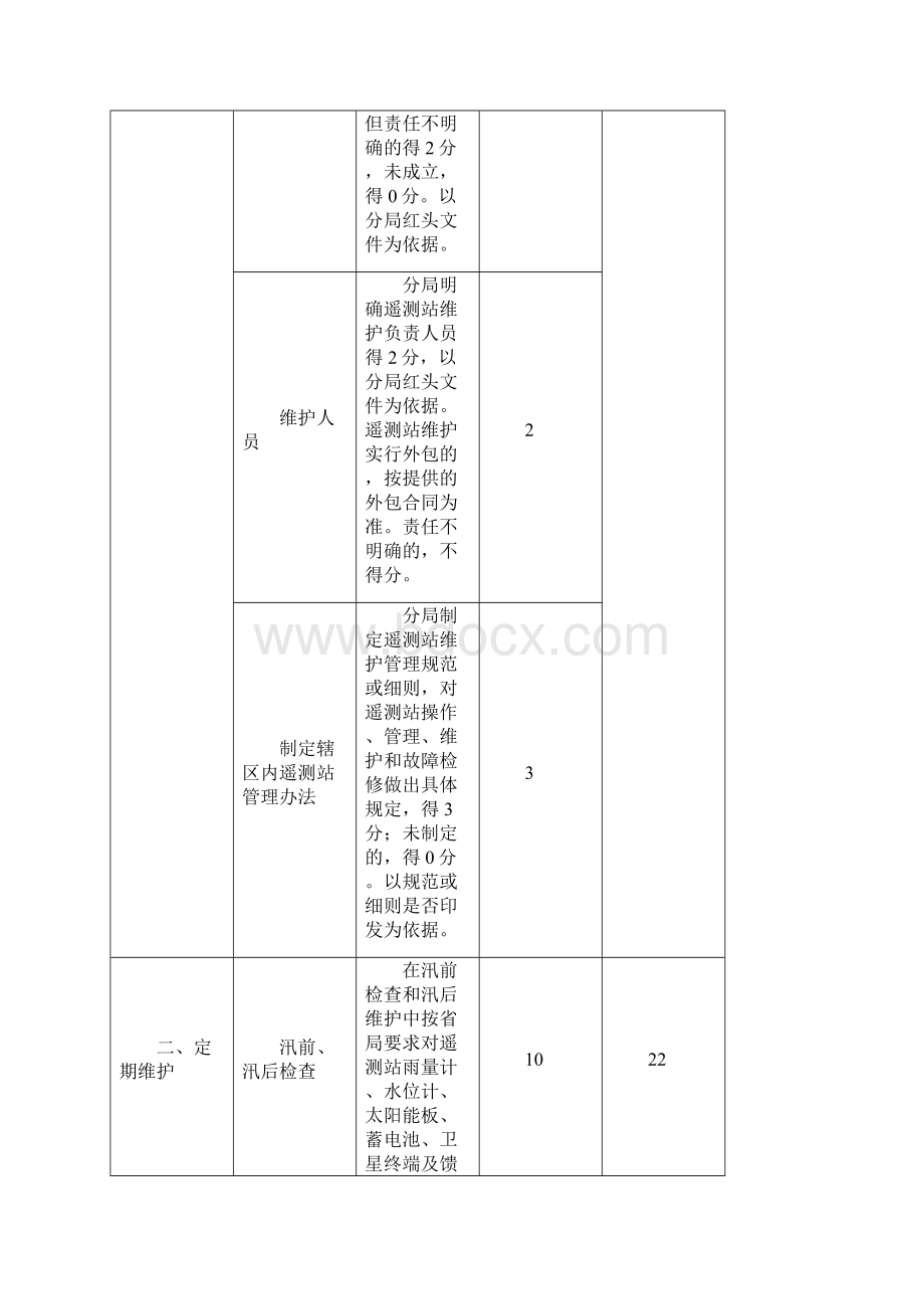 广东水文局遥测系统管理考核评价办法Word格式文档下载.docx_第3页