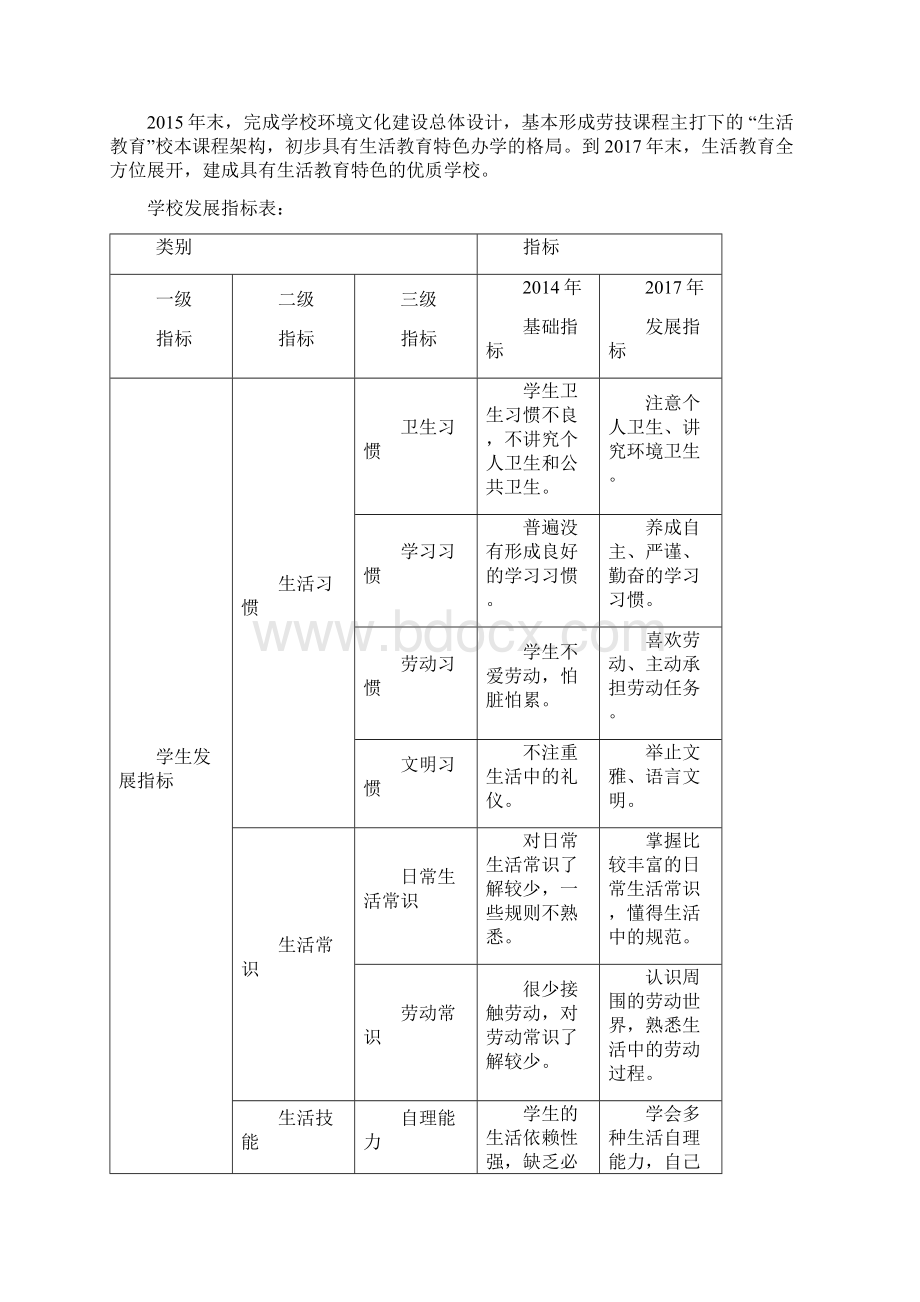 庄河市步云山中心小学发展行动计划Word文档下载推荐.docx_第2页