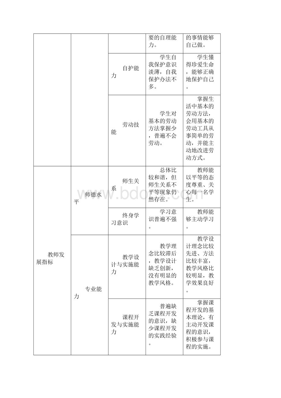 庄河市步云山中心小学发展行动计划Word文档下载推荐.docx_第3页