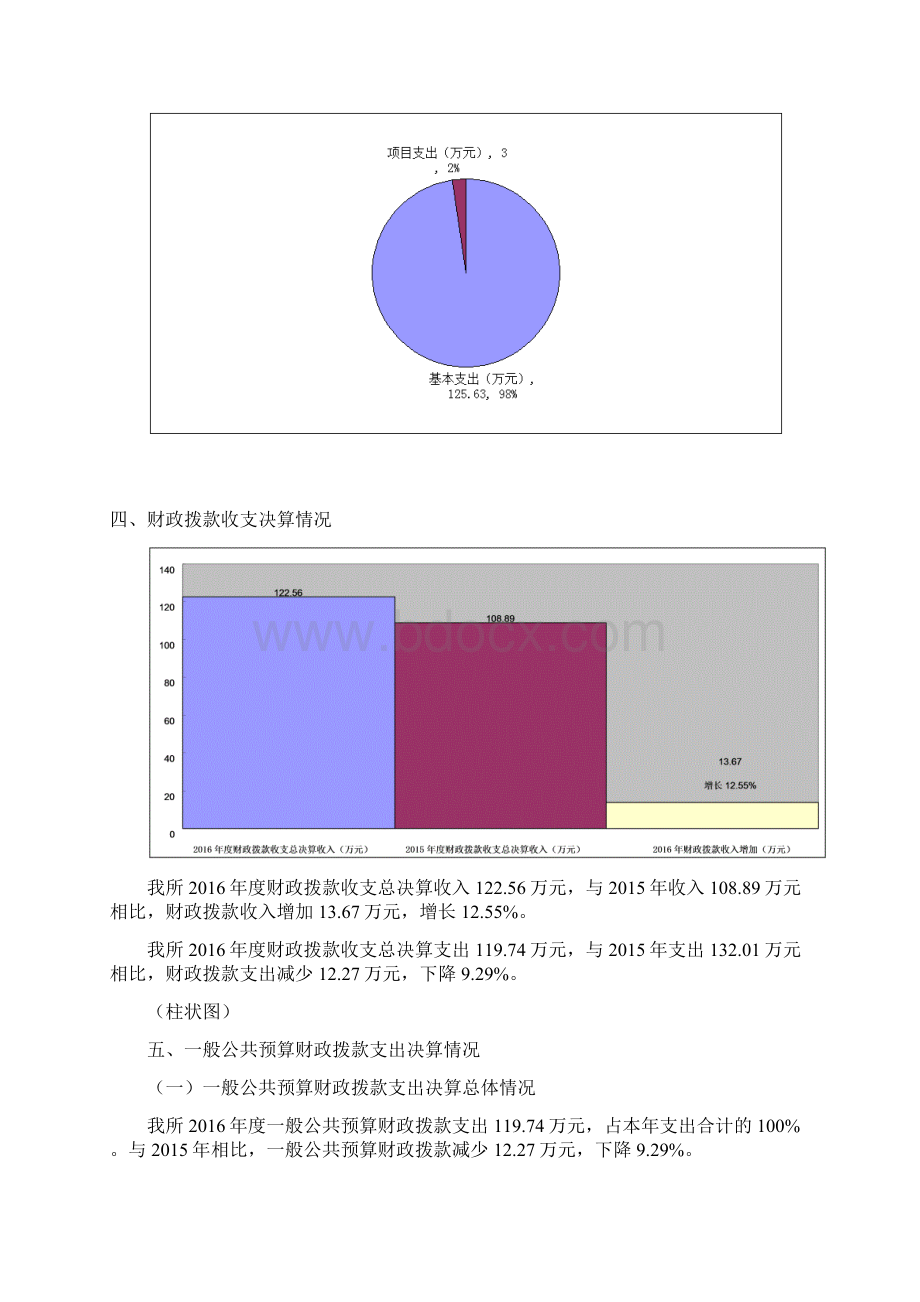 四川省凉山州宁南县公路运输管理所.docx_第2页