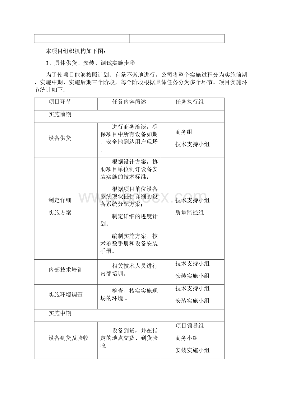 保证工期的施工组织方案和人力资源安排文档格式.docx_第3页