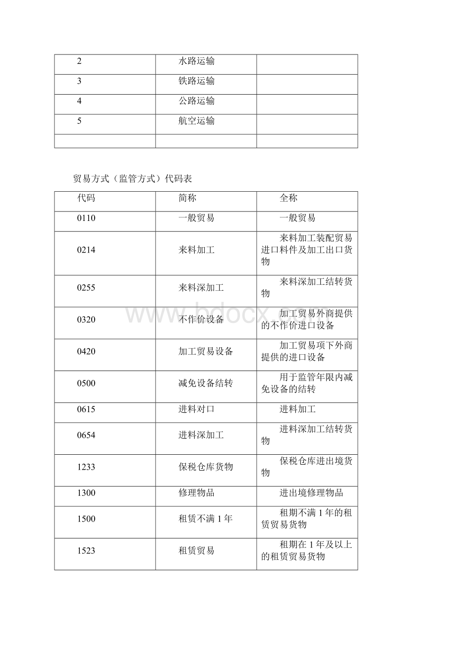 报关单经营单位栏目的填写.docx_第2页