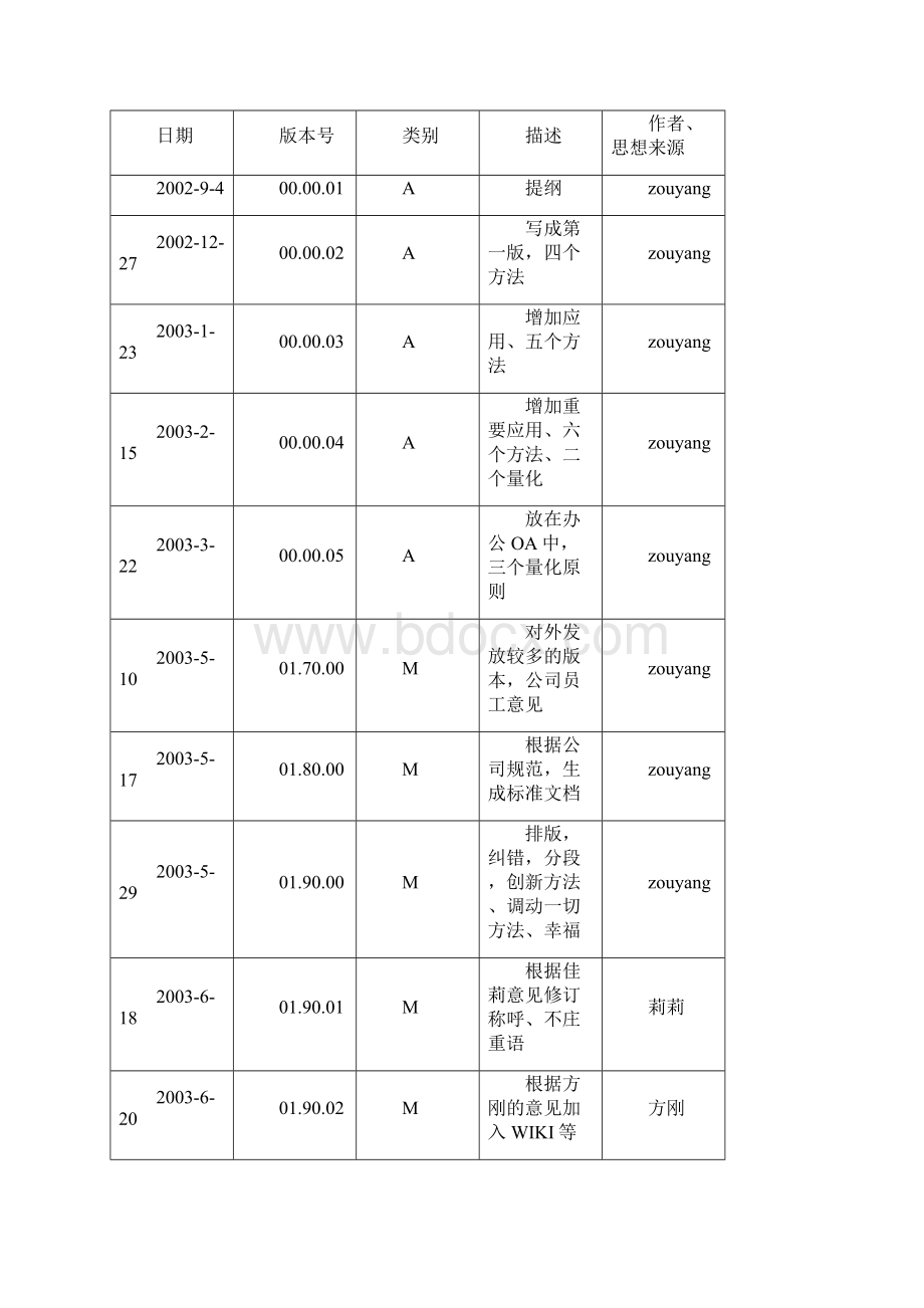 专注400225文档格式.docx_第2页