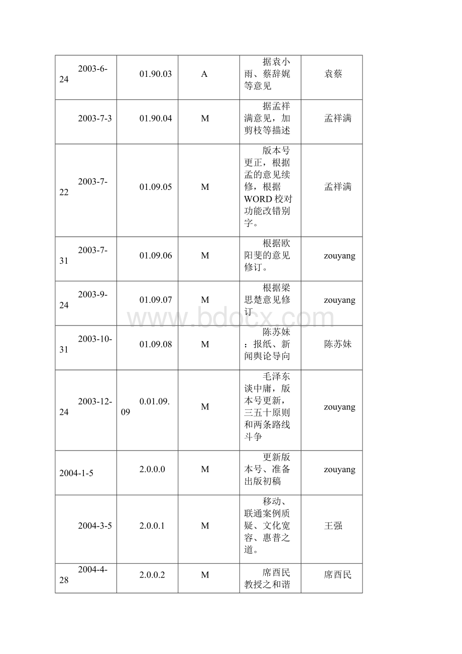 专注400225文档格式.docx_第3页