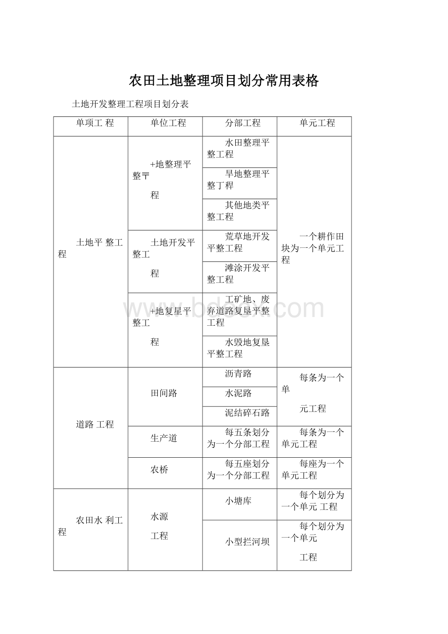 农田土地整理项目划分常用表格.docx_第1页