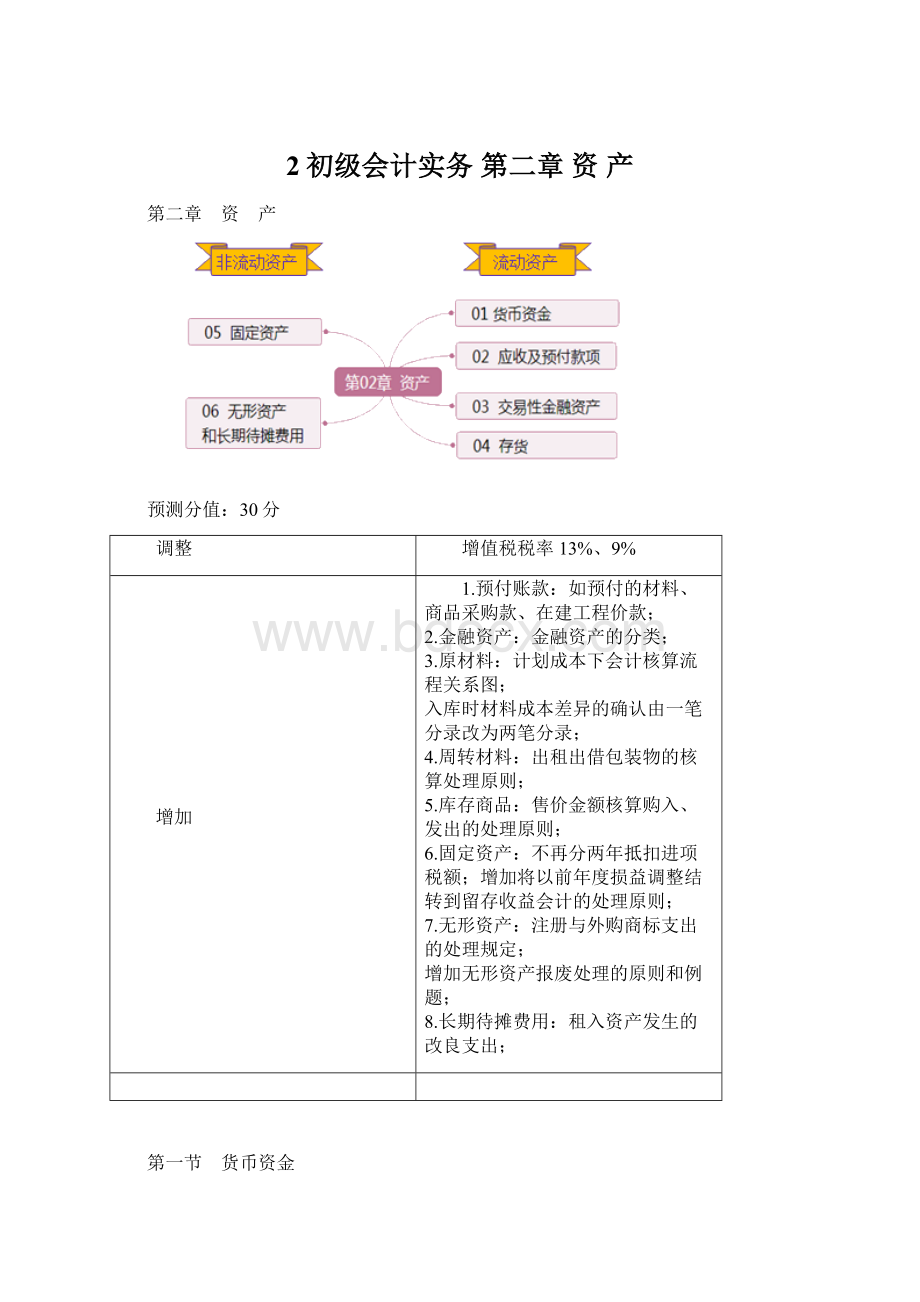 2初级会计实务第二章 资 产.docx