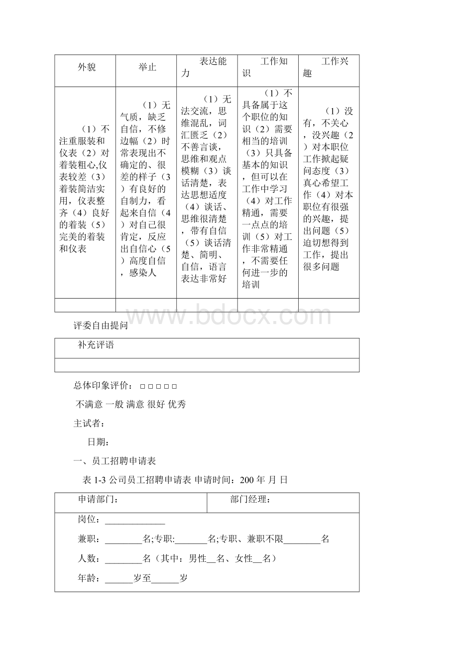 《企业人力资源管理制度编写实务》全部表格.docx_第2页