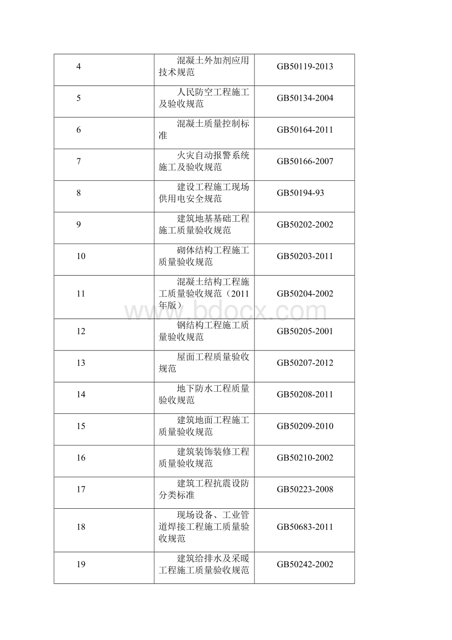 电磁四通施工组织设计标准.docx_第2页