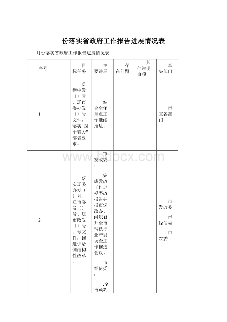 份落实省政府工作报告进展情况表.docx_第1页