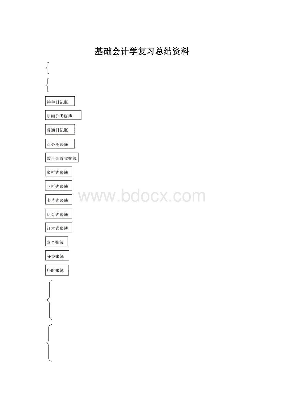 基础会计学复习总结资料Word下载.docx_第1页