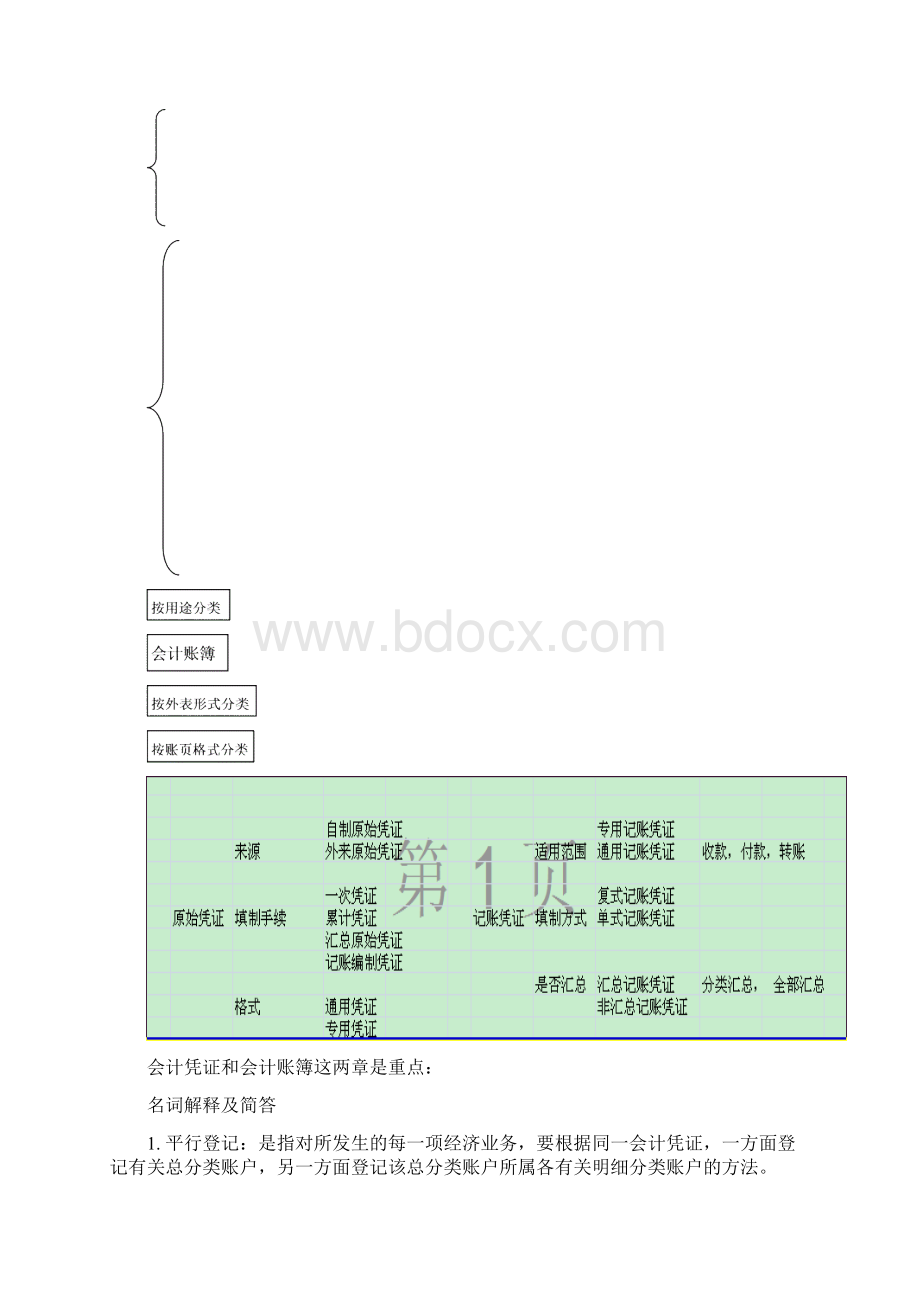 基础会计学复习总结资料Word下载.docx_第2页