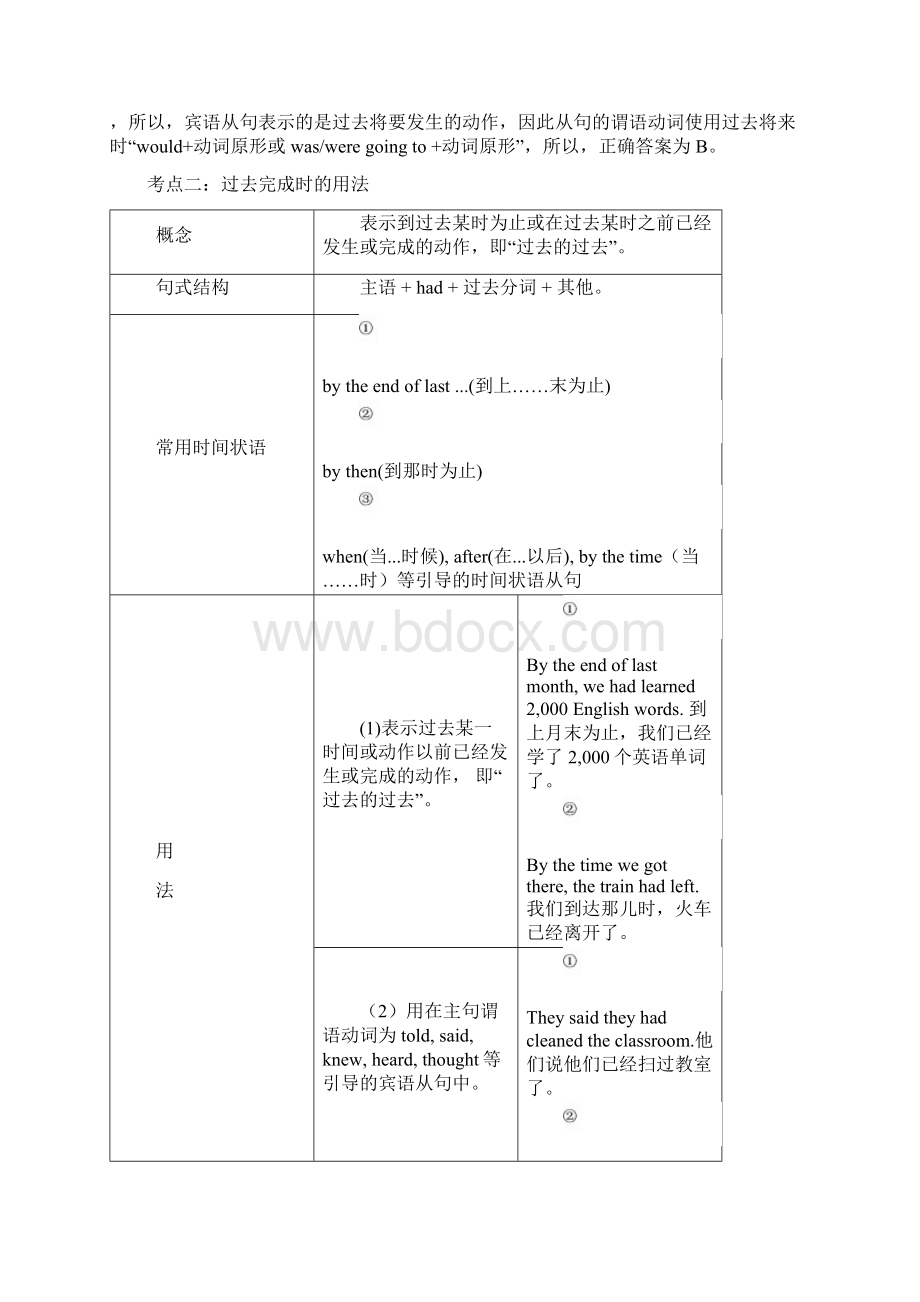 中考初中英语主要时态系列讲座五过去将来时与过去完成时精讲及练习.docx_第2页