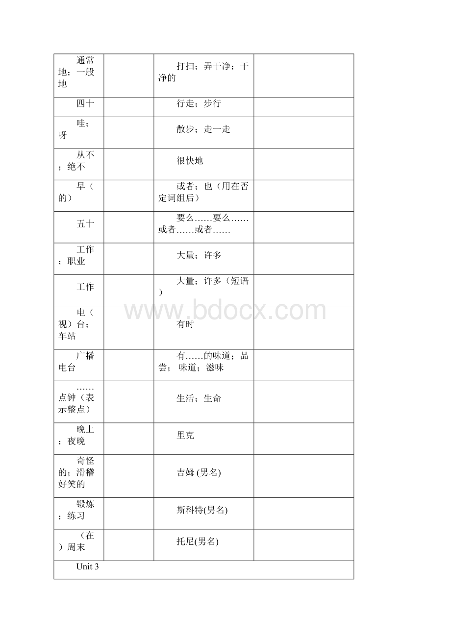 英语七年级下册单词表听写版.docx_第3页