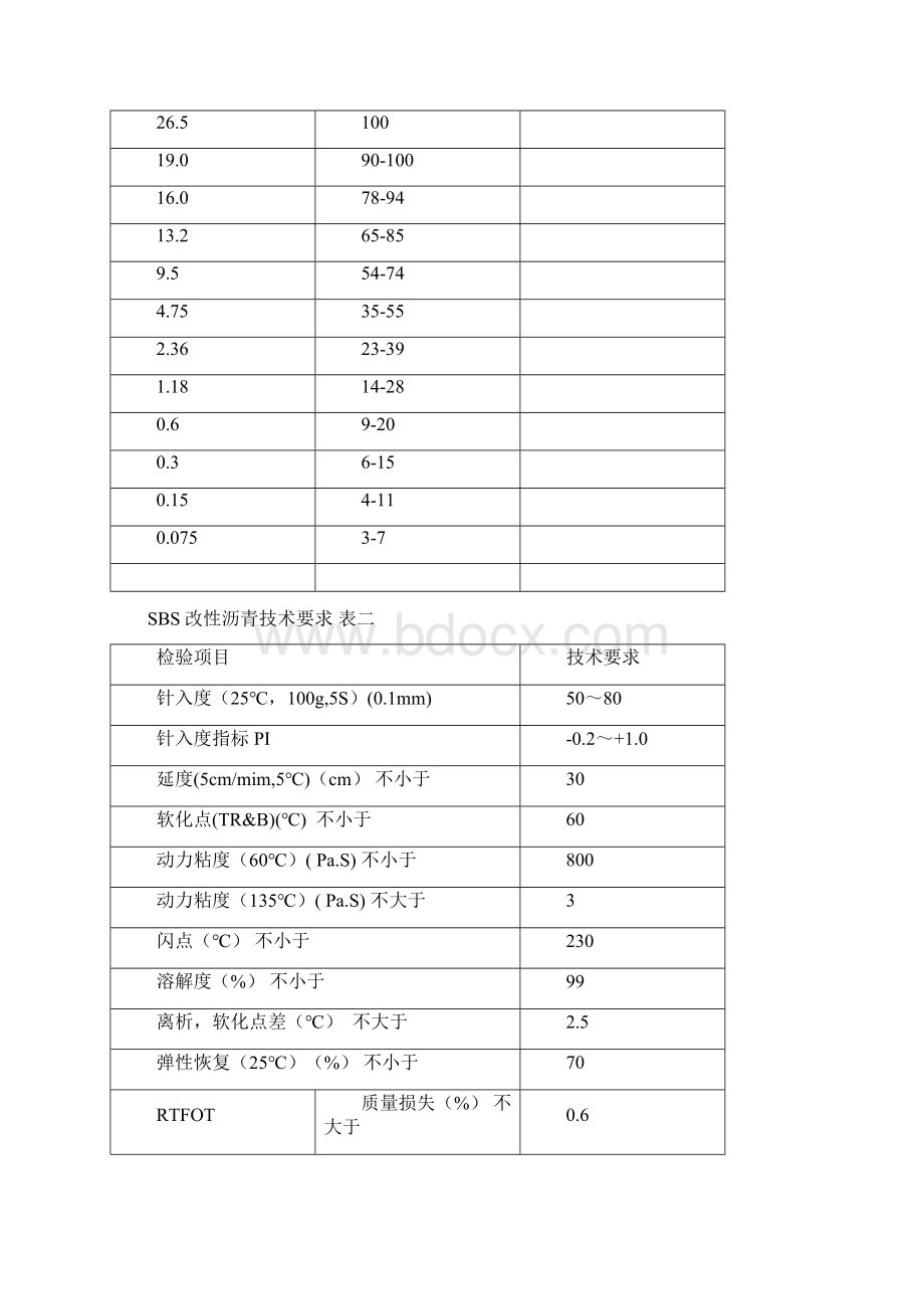 江苏省高速公路沥青路面中面层SBS改性沥青AC20S施工指导意见修订版Word格式.docx_第2页