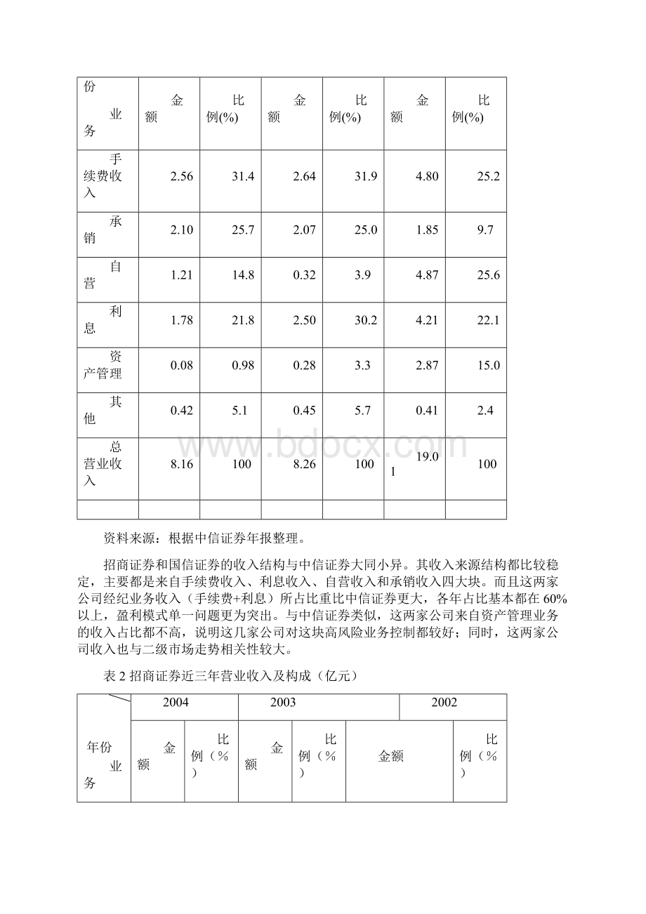 加快业务重组与创新建立券商盈利新模式Word格式文档下载.docx_第2页