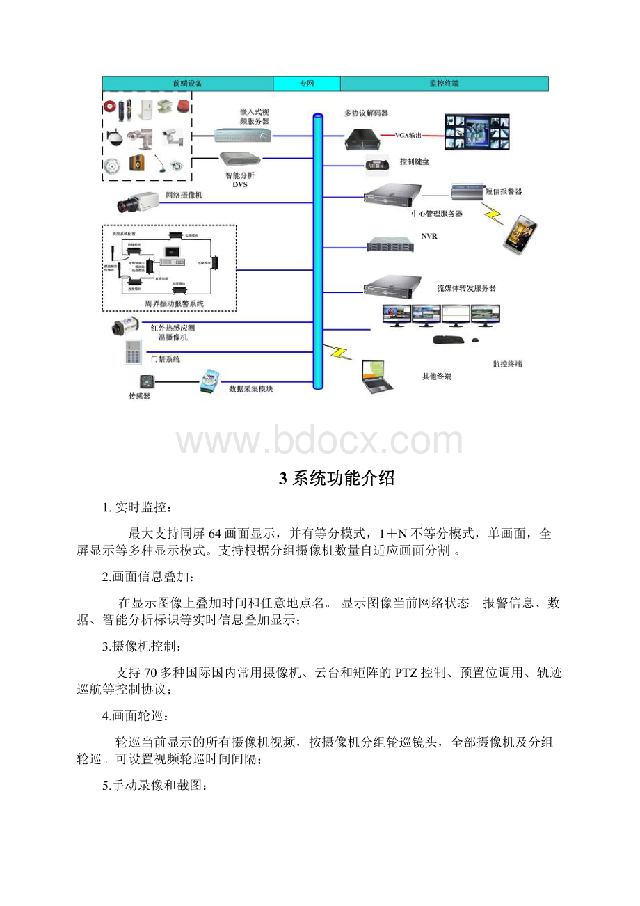 远程视频监控系统方案复习课程文档格式.docx_第3页