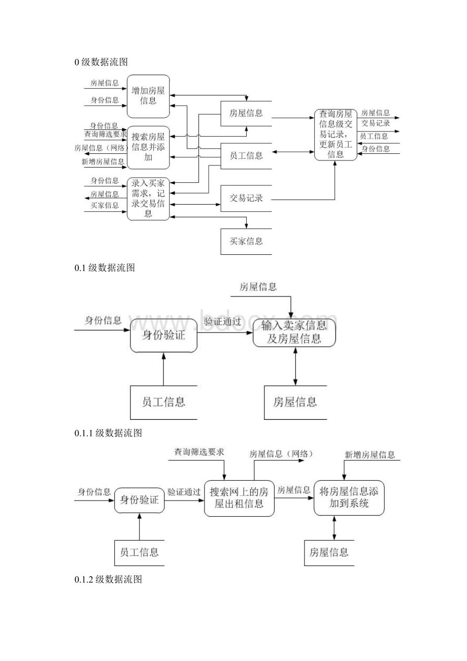 房屋中介管理系统 需求分析说明.docx_第3页