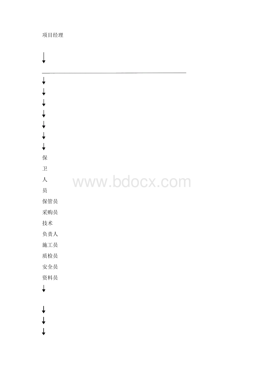 市政工程施工组织设计.docx_第3页