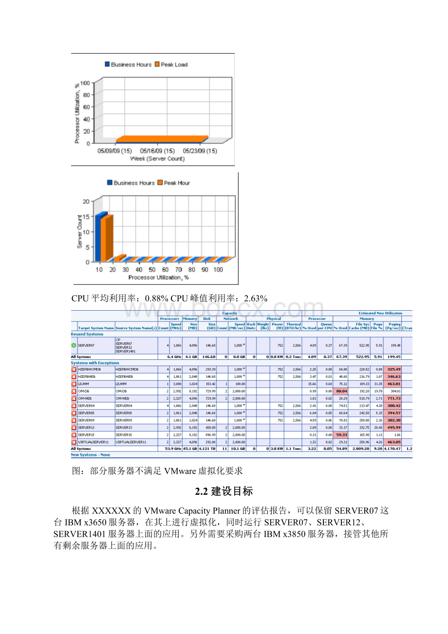 XX服务器虚拟化平台建设整合项目解决方案.docx_第2页