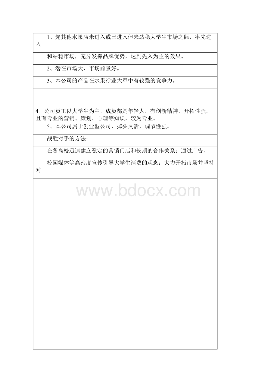 金浩水果店项目商业计划书Word格式文档下载.docx_第3页