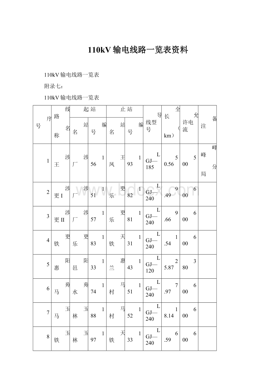 110kV输电线路一览表资料Word文件下载.docx