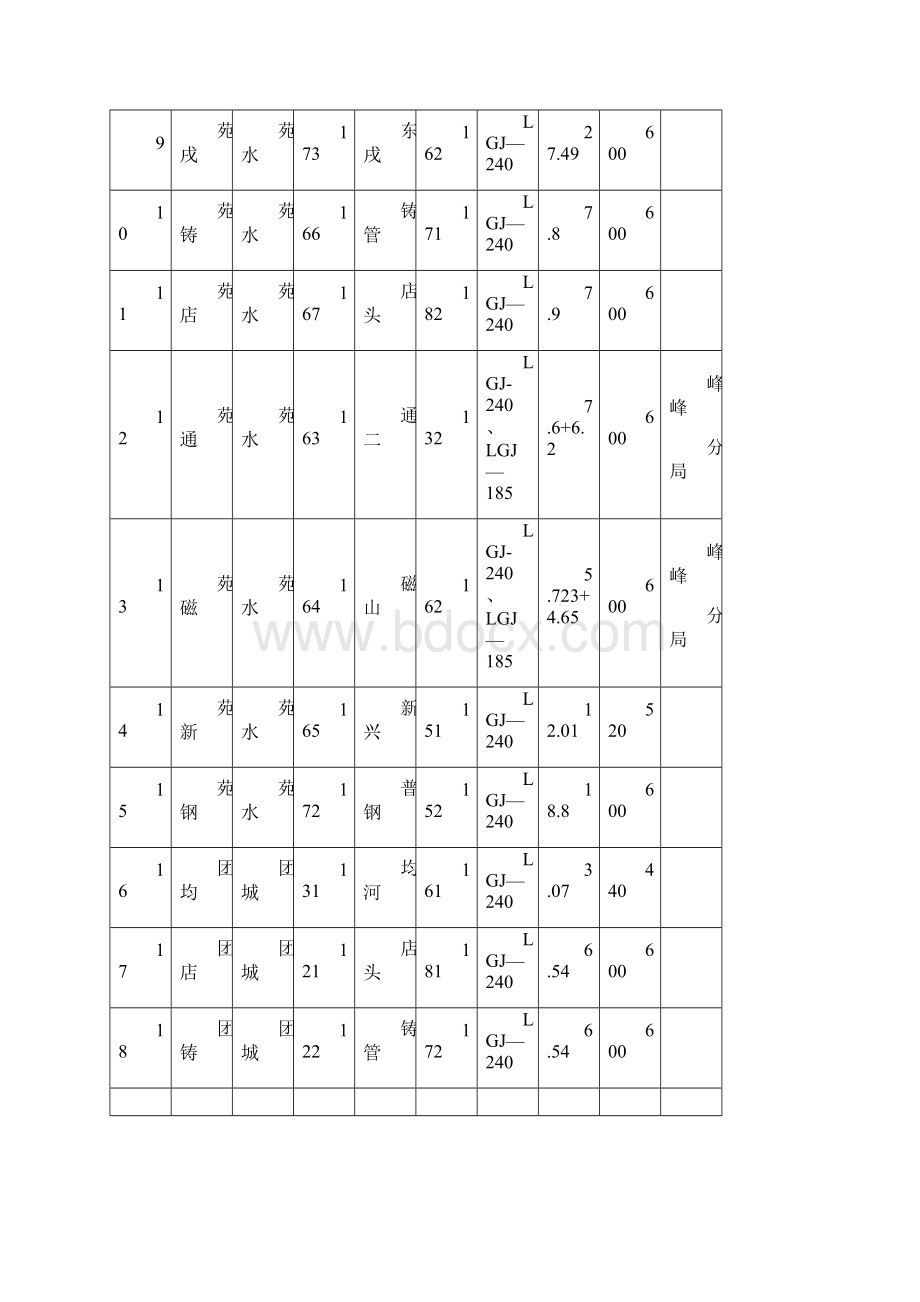 110kV输电线路一览表资料.docx_第2页