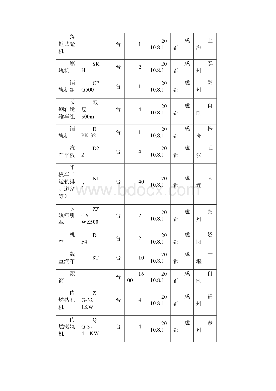 京沪高速铁路铺轨施组.docx_第3页