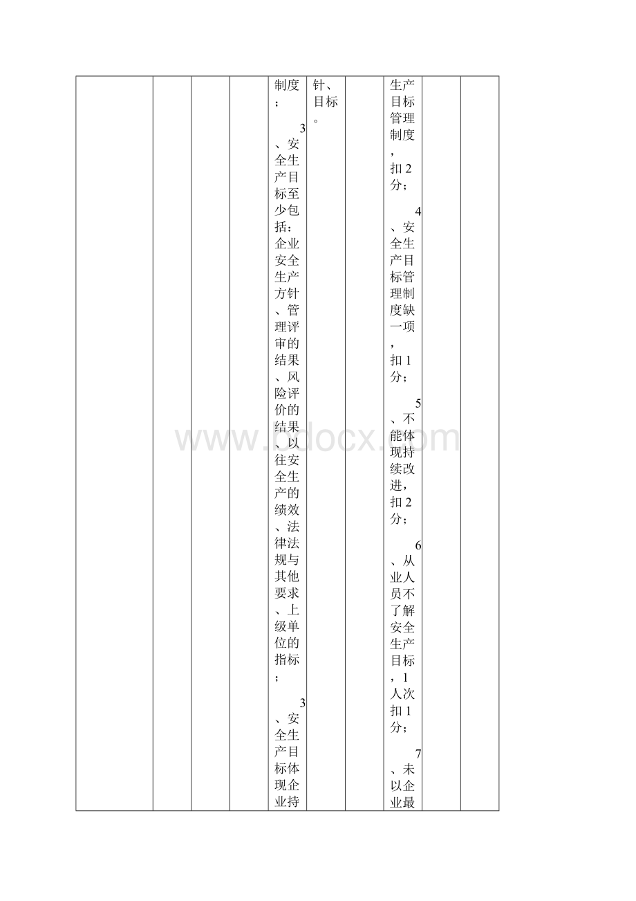 普通货物码头企业安全生产标准化考评细则.docx_第2页