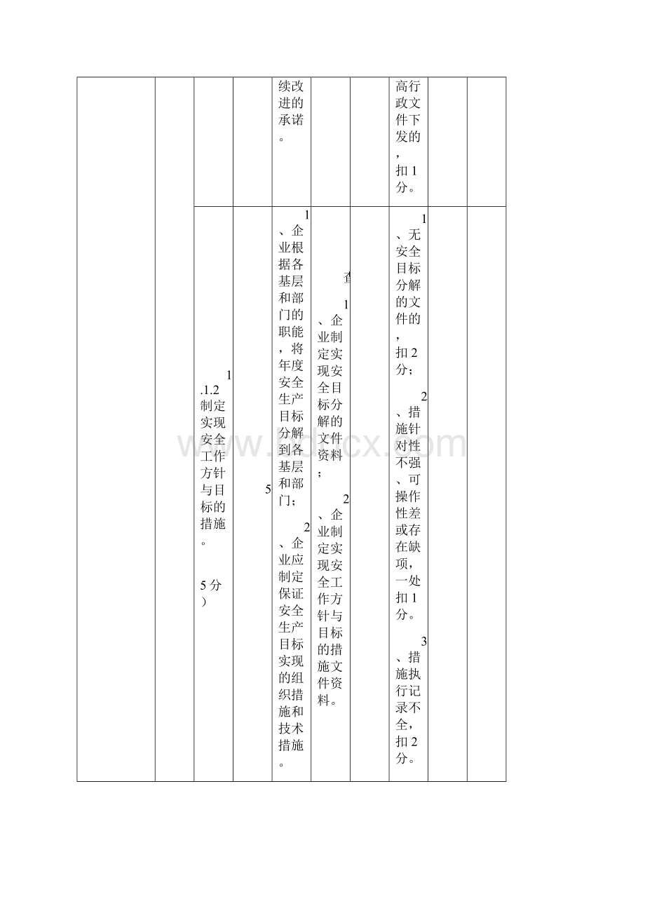 普通货物码头企业安全生产标准化考评细则.docx_第3页