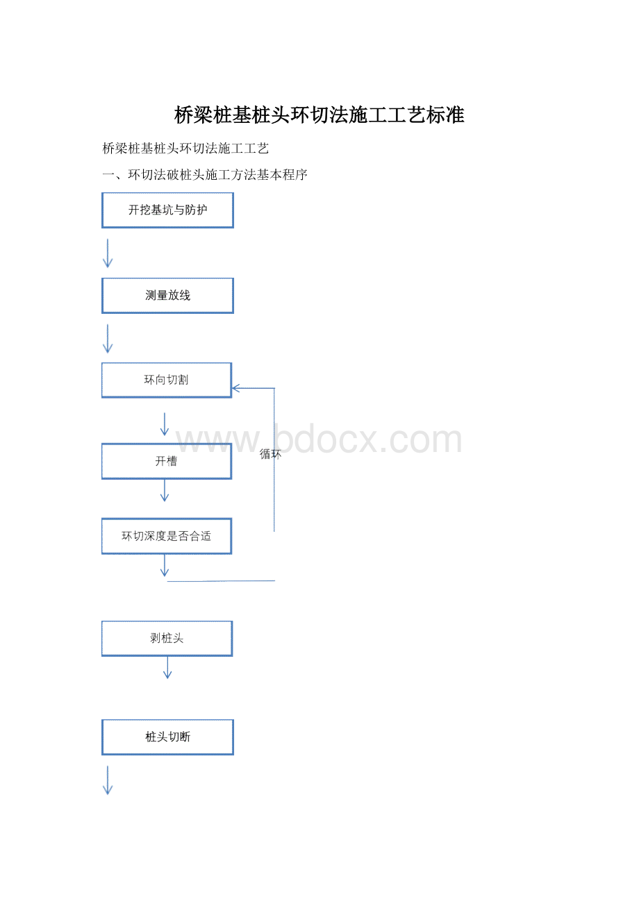 桥梁桩基桩头环切法施工工艺标准.docx_第1页