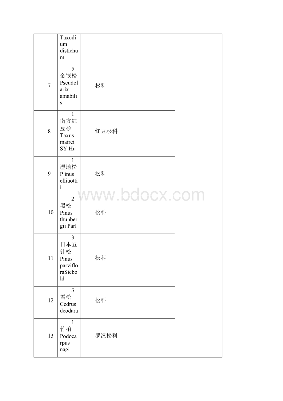 整理南昌工程学院树种名录3.docx_第3页