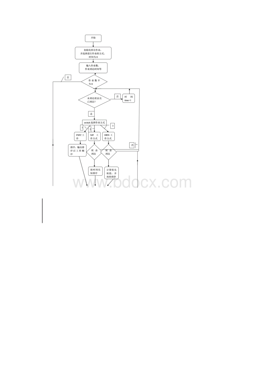 实验二作业调度模拟程序Word文档下载推荐.docx_第3页