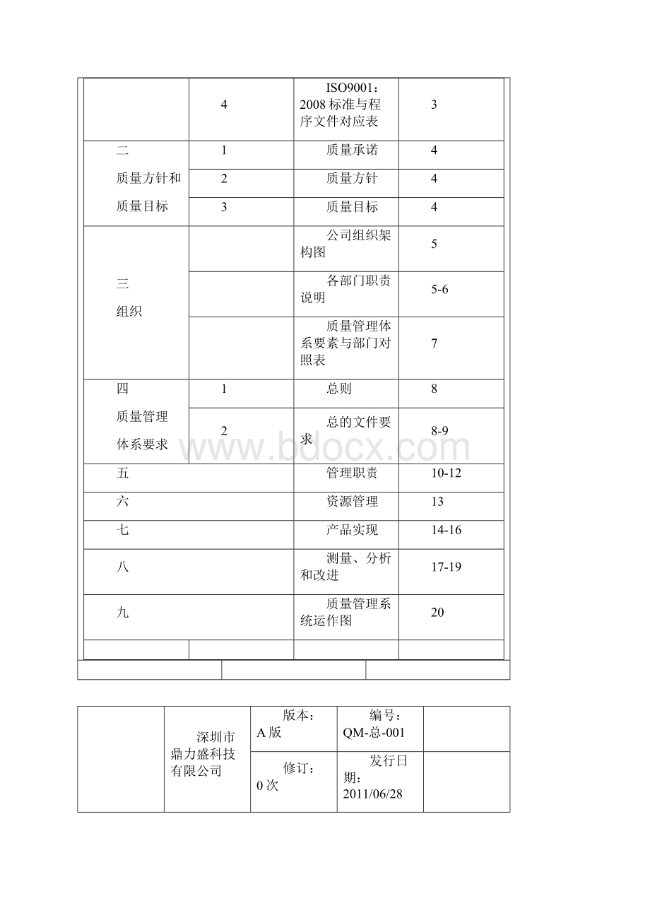 001质量手册上传.docx_第2页