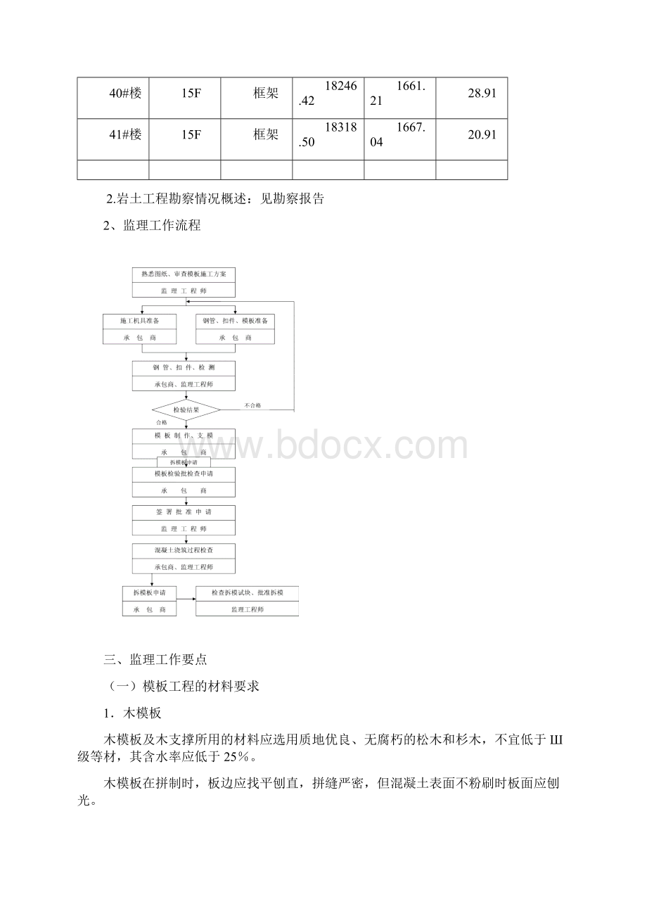 模板工程监理实施细则7499文档格式.docx_第2页