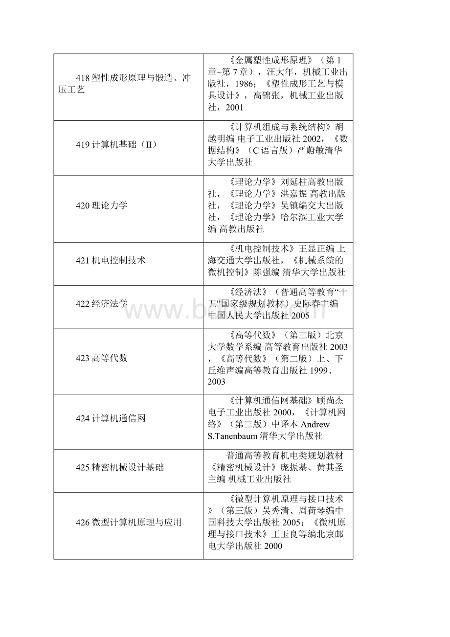 上海交通大学部分专业基础课参考书目.docx_第3页