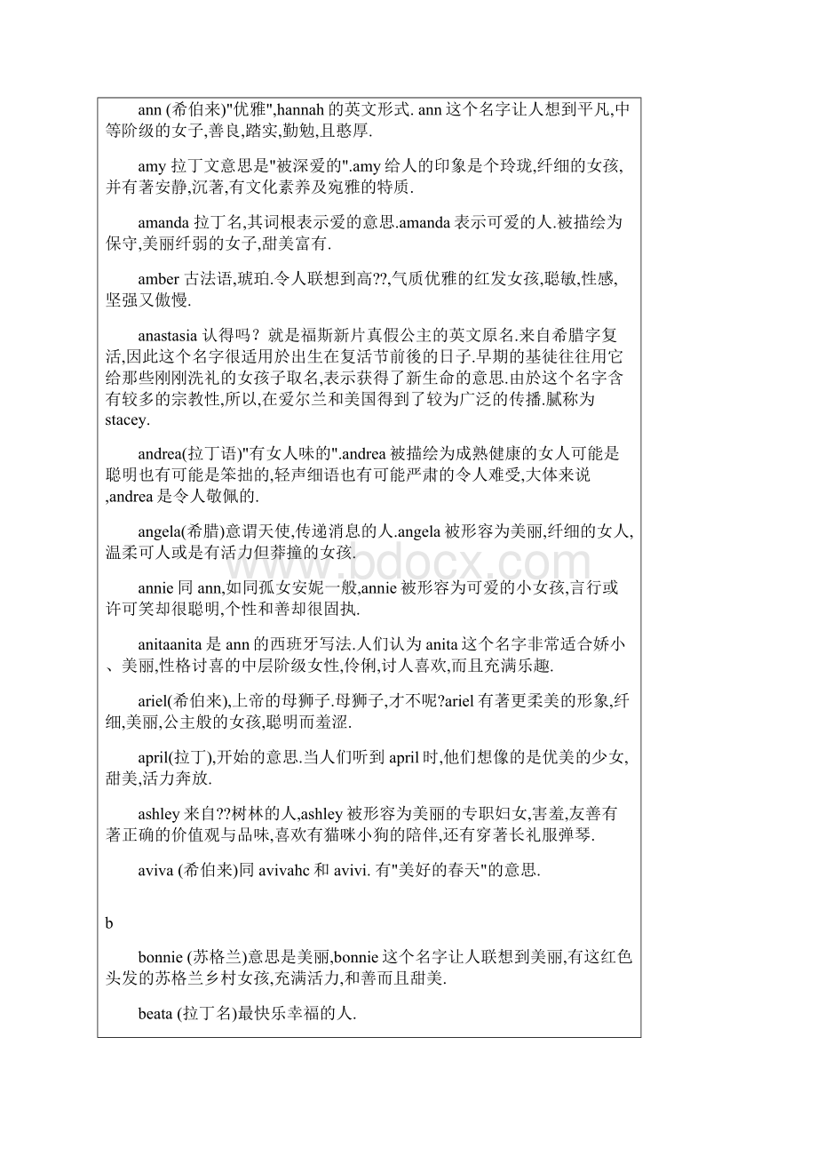 女性英文名字大全文档格式.docx_第2页