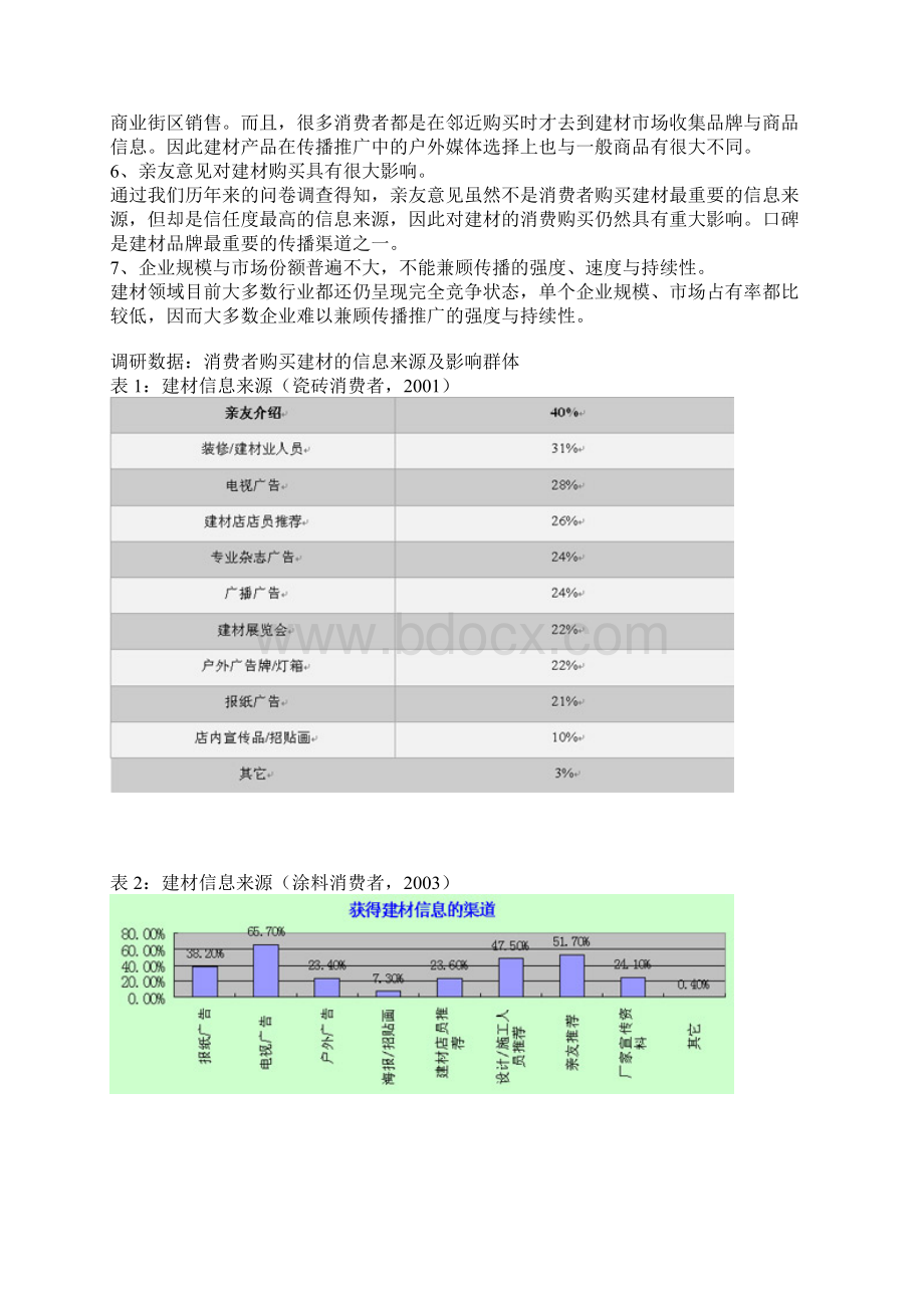 建材产品的市场推广方案说明Word文档格式.docx_第2页