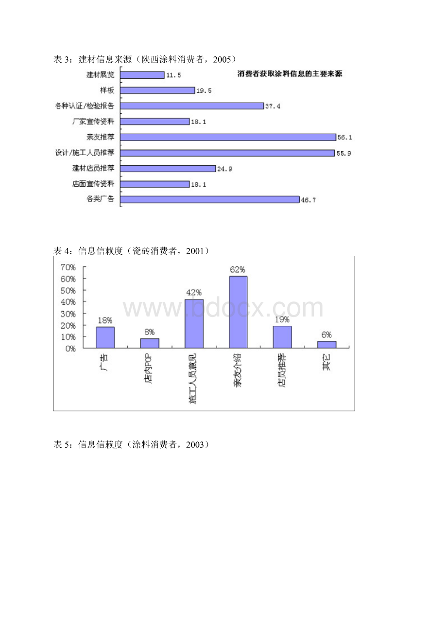 建材产品的市场推广方案说明Word文档格式.docx_第3页