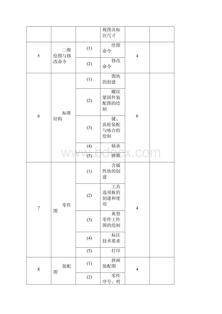 AutoCAD培训计划.docx_第2页