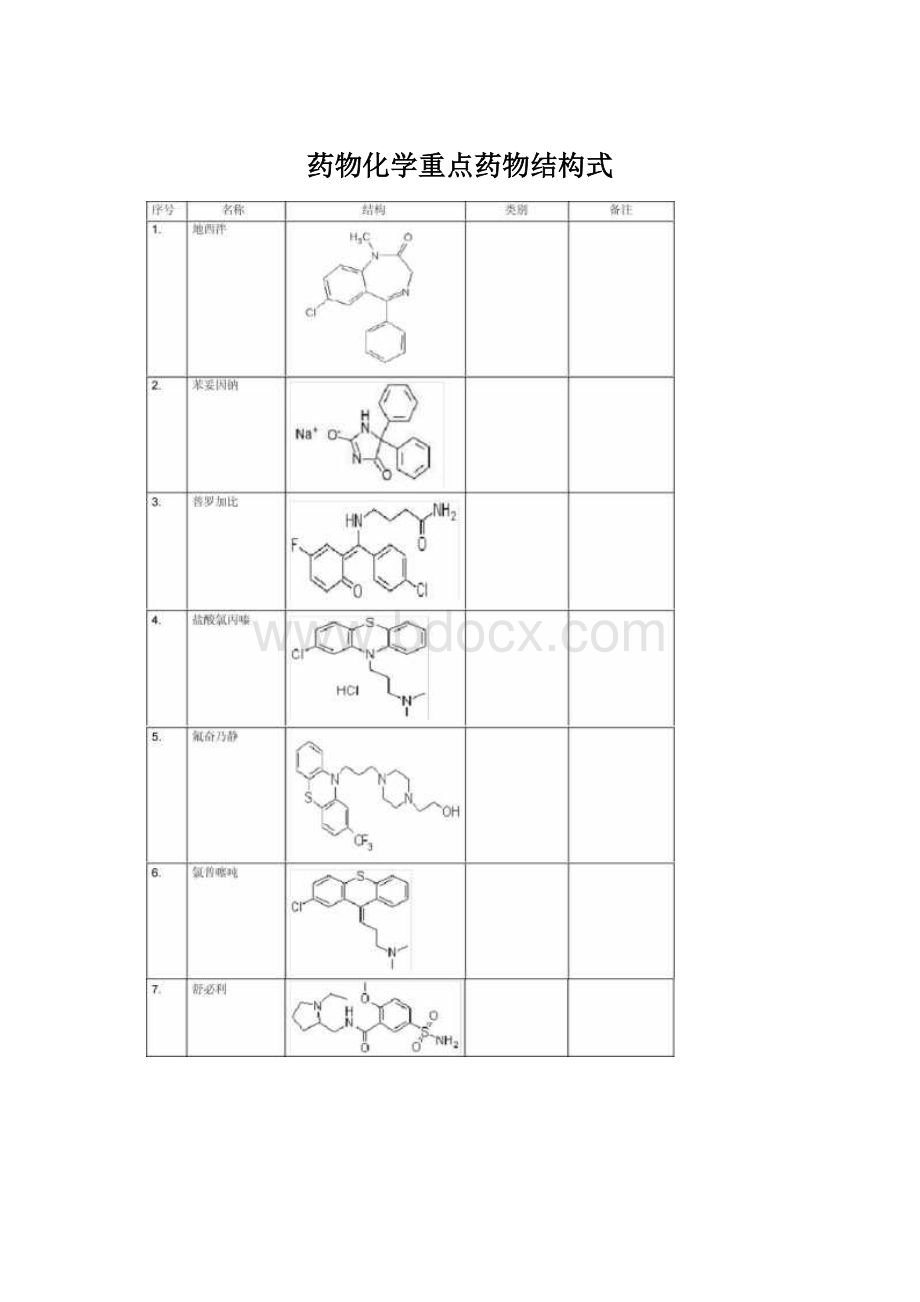药物化学重点药物结构式.docx_第1页