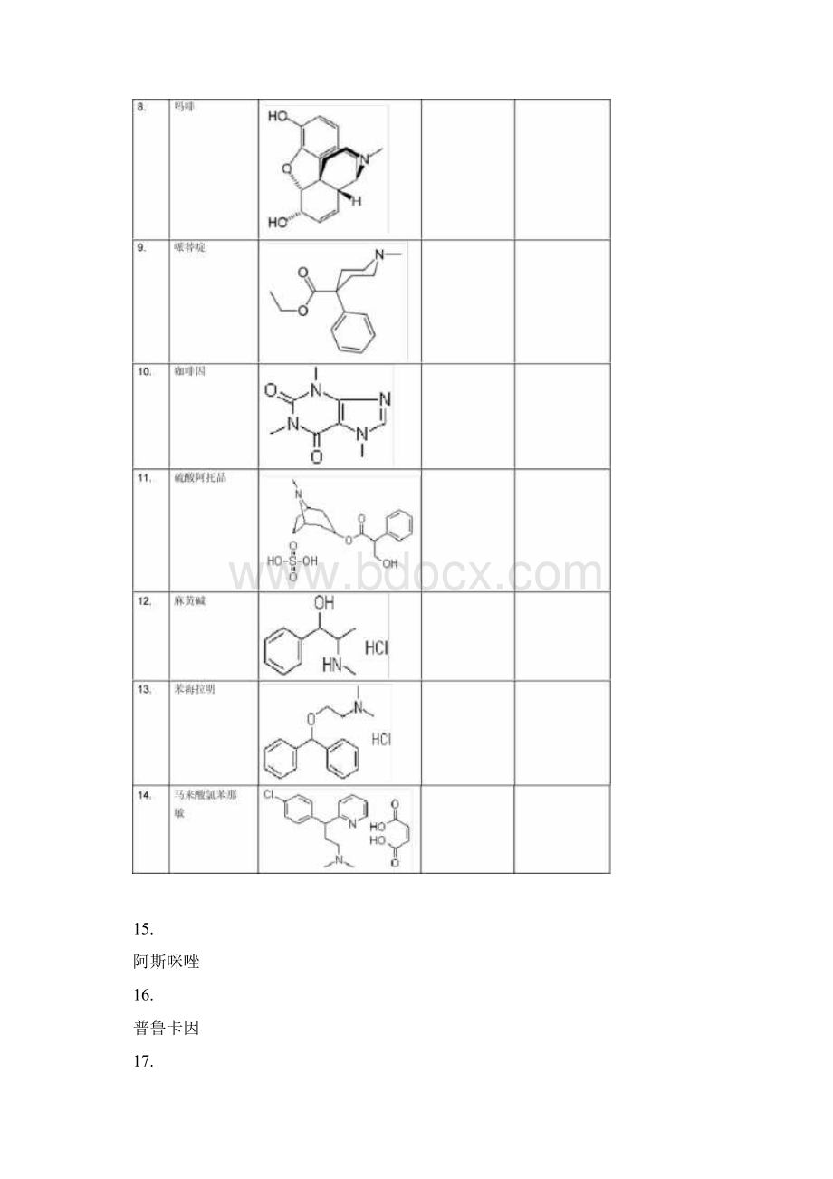 药物化学重点药物结构式.docx_第2页