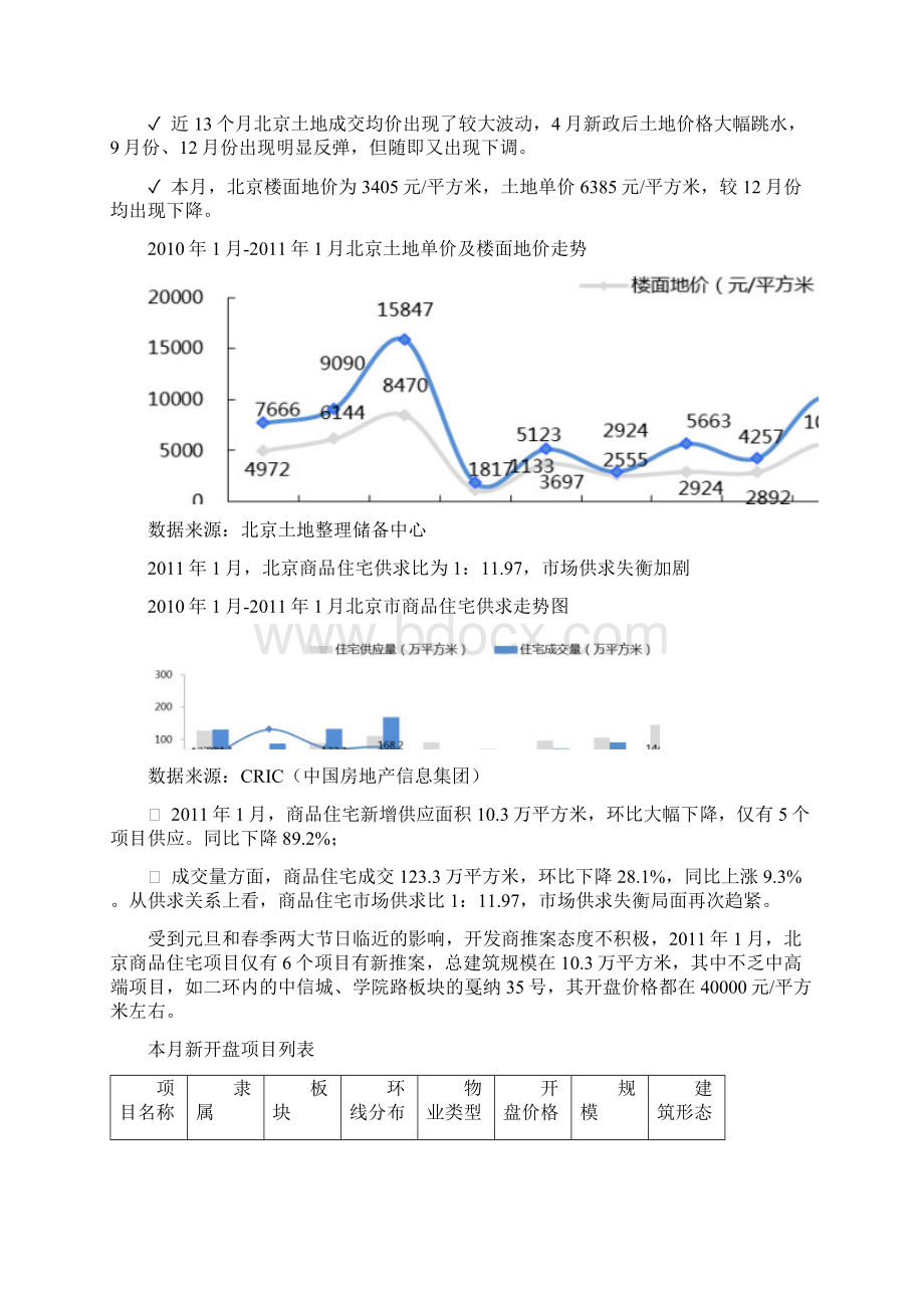 北京市房地产市场运行情况报告文档格式.docx_第3页