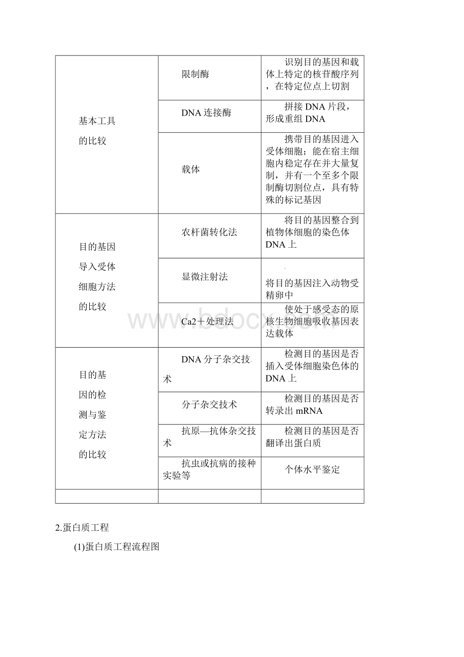 高三生物总复习基因工程和细胞工程教案.docx_第3页