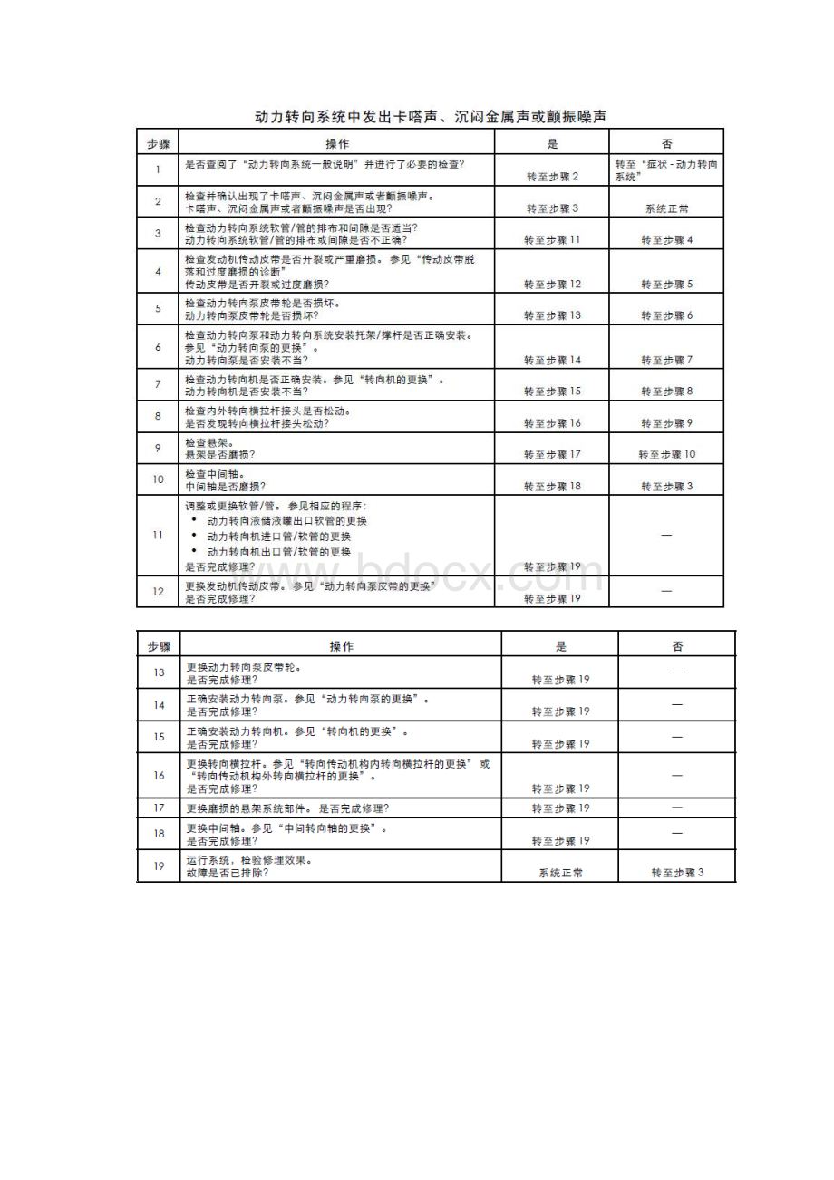 项目五汽车液压制动系统排空.docx_第3页