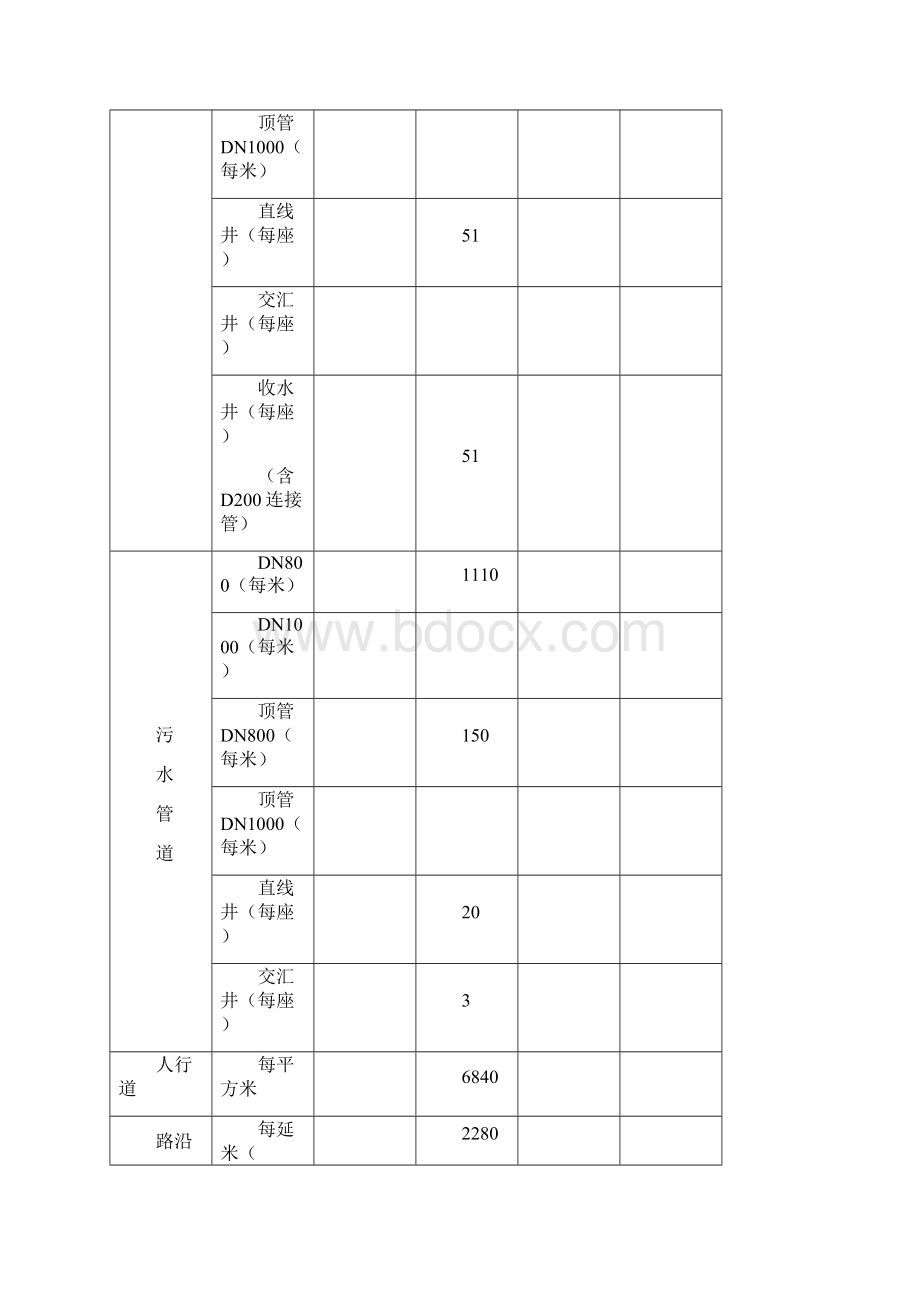 巨野县城区道路菏建集团施工设计Word文档格式.docx_第3页