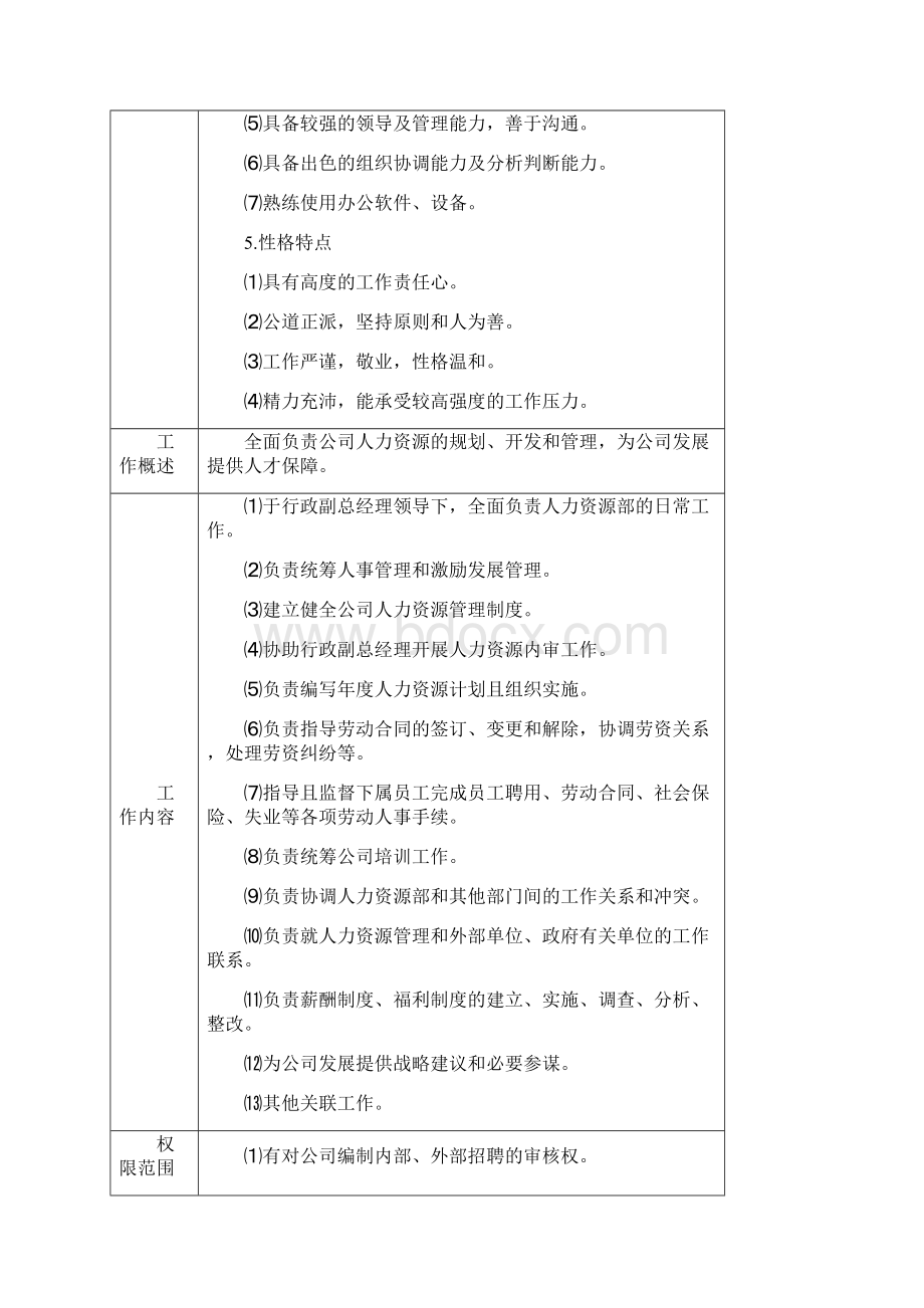 岗位职责HR职务说明书Word文件下载.docx_第2页