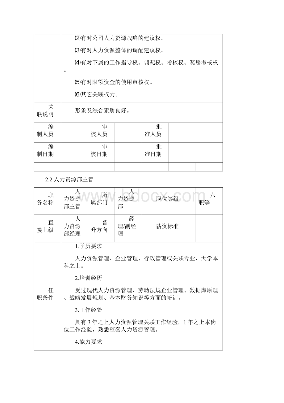 岗位职责HR职务说明书Word文件下载.docx_第3页