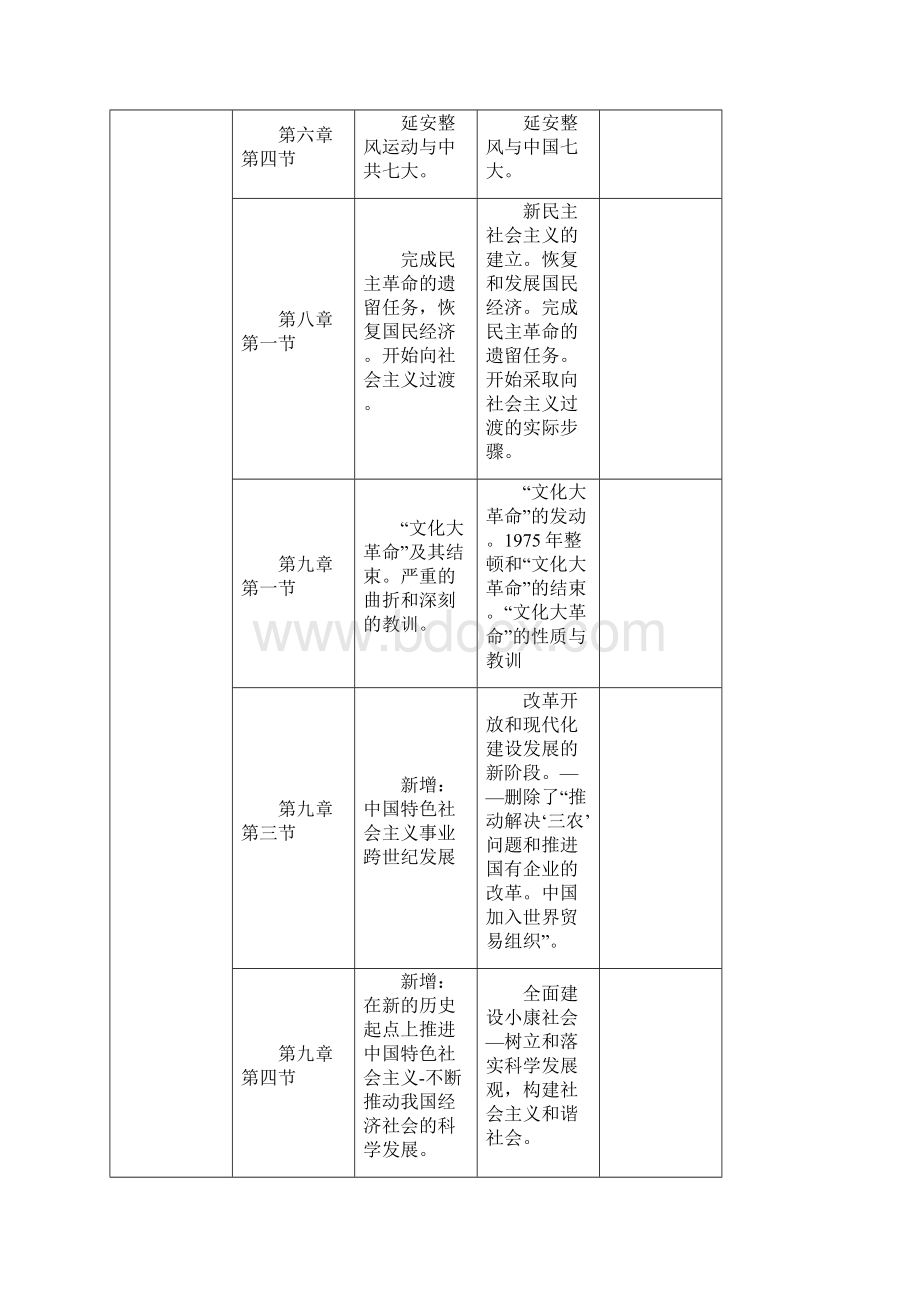 考研大纲政治英语数学.docx_第2页