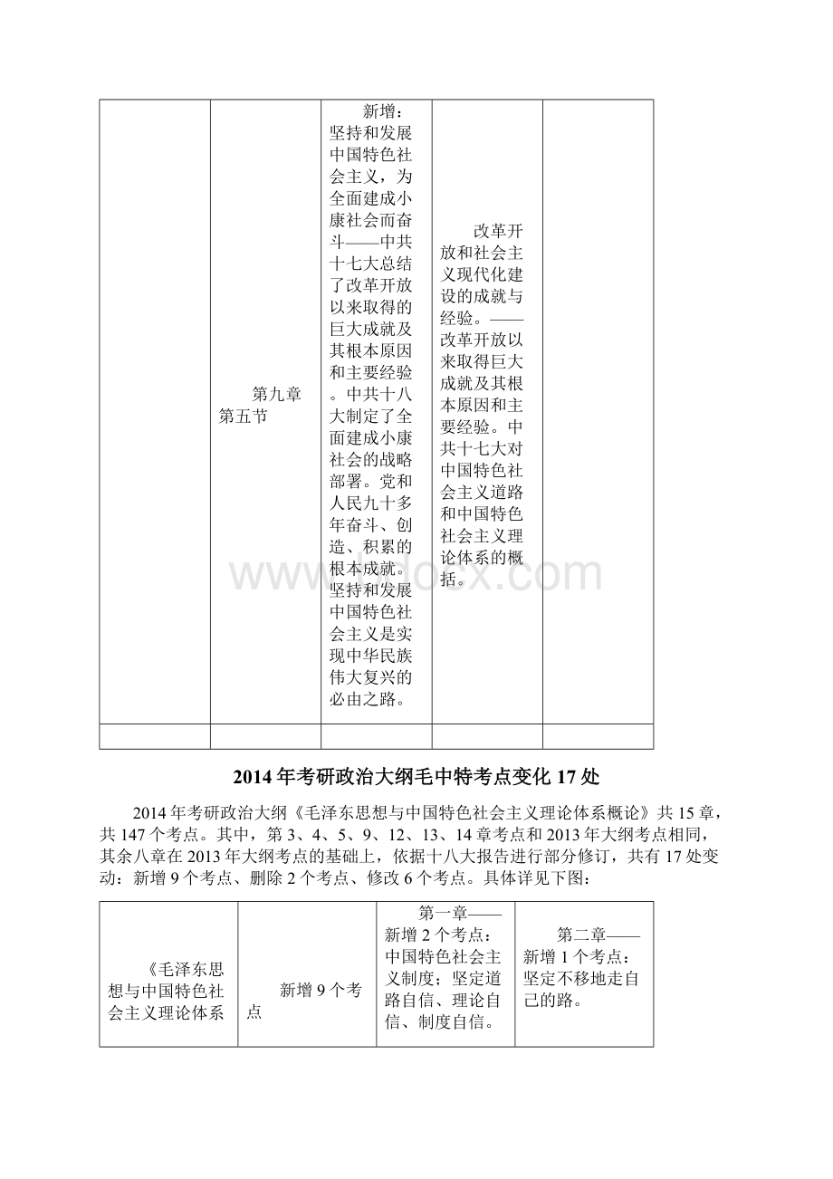 考研大纲政治英语数学.docx_第3页