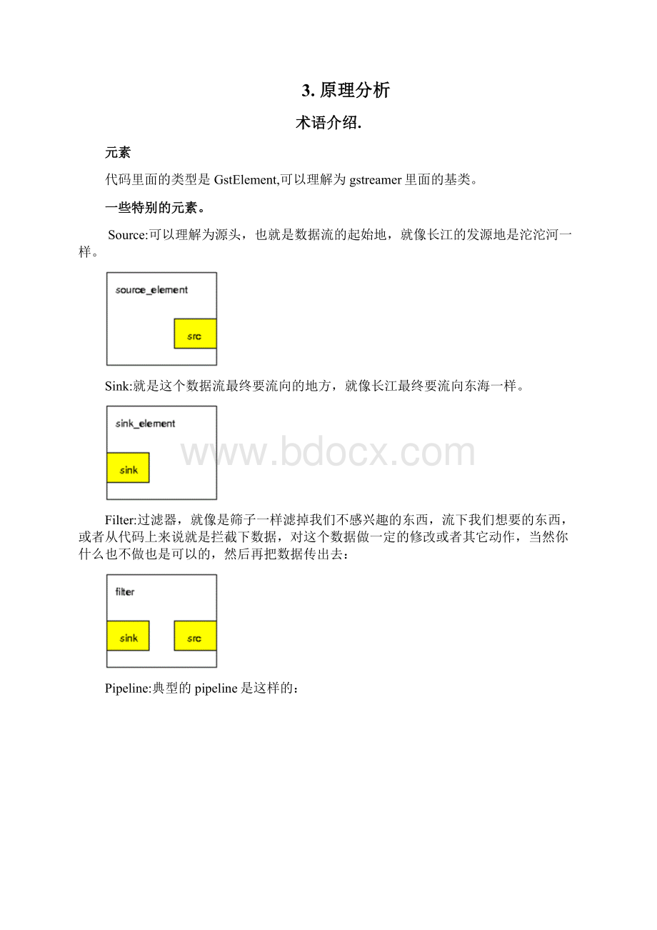 Android Linux 播放器工作原理讲解Word下载.docx_第2页